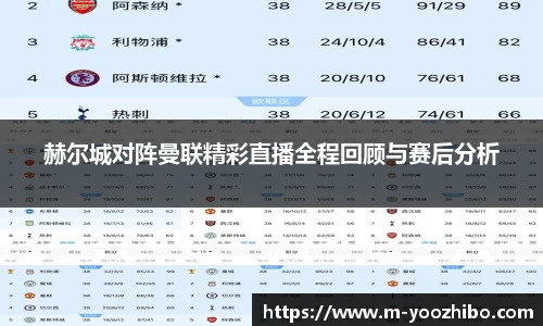 赫尔城对阵曼联精彩直播全程回顾与赛后分析